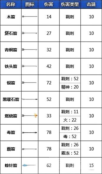 《Valheim英灵神殿》武器图鉴与实战伤害机制解析宣传图5