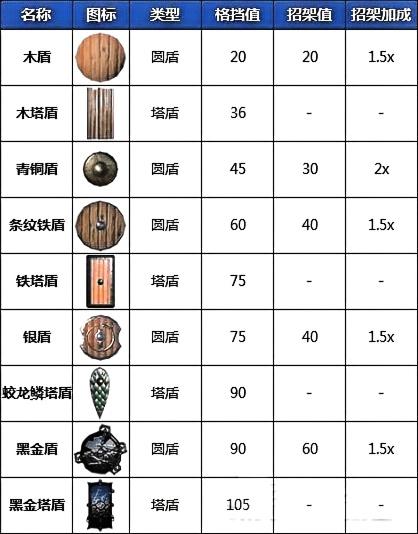 《Valheim英灵神殿》武器图鉴与实战伤害机制解析宣传图6