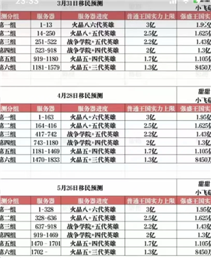 无尽冬日移民规则 无尽冬日移民流程详细步骤