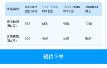12306宠物托运怎么办理 12306宠物托运价格表