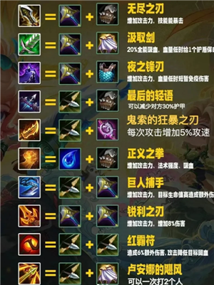 金铲铲之战装备怎么买 金铲铲之战装备合成表