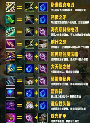 金铲铲之战装备怎么买 金铲铲之战装备合成表