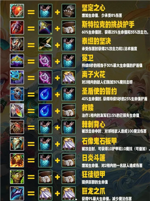 金铲铲之战装备怎么买 金铲铲之战装备合成表