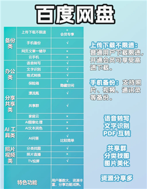 百度网盘照片会泄露吗 百度网盘照片会被别人看到吗 百度网盘照片会泄露吗 百度网盘照片会被别人看到吗