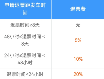12306候补车票退单会全额退款么 12306候补订单怎么取消