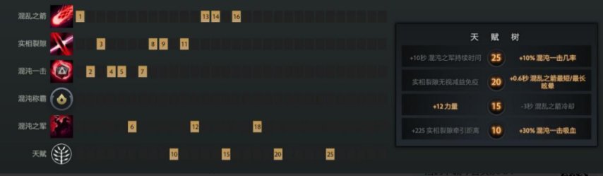 DOTA混沌骑士玩法分析及装备选择全攻略