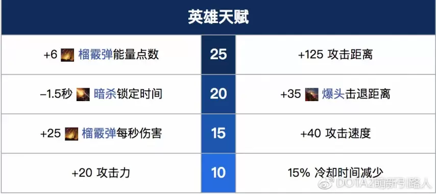 DOTA狙击手英雄进阶玩法超详细攻略全面分享