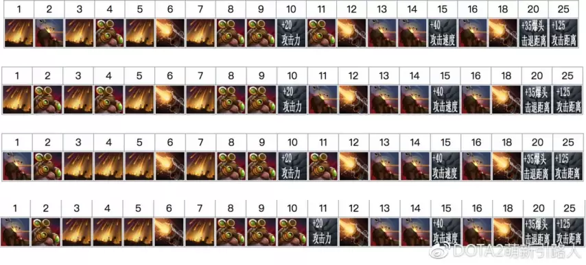 DOTA狙击手英雄进阶玩法超详细攻略全面分享