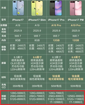 苹果17系列价格一览表 苹果17参加国补吗