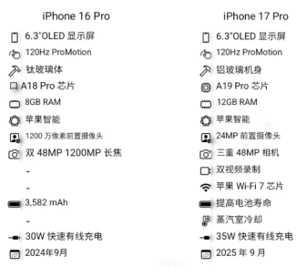 苹果17和16区别在哪里 苹果17和16pro参数对比