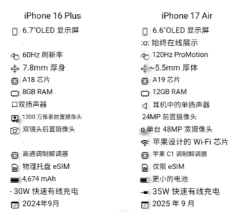 苹果17和16区别在哪里 苹果17和16pro参数对比