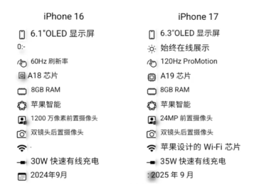苹果17和16区别在哪里 苹果17和16pro参数对比