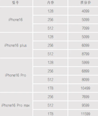 苹果17上市16会降价多少 苹果iphone17上市后16pro会下架吗