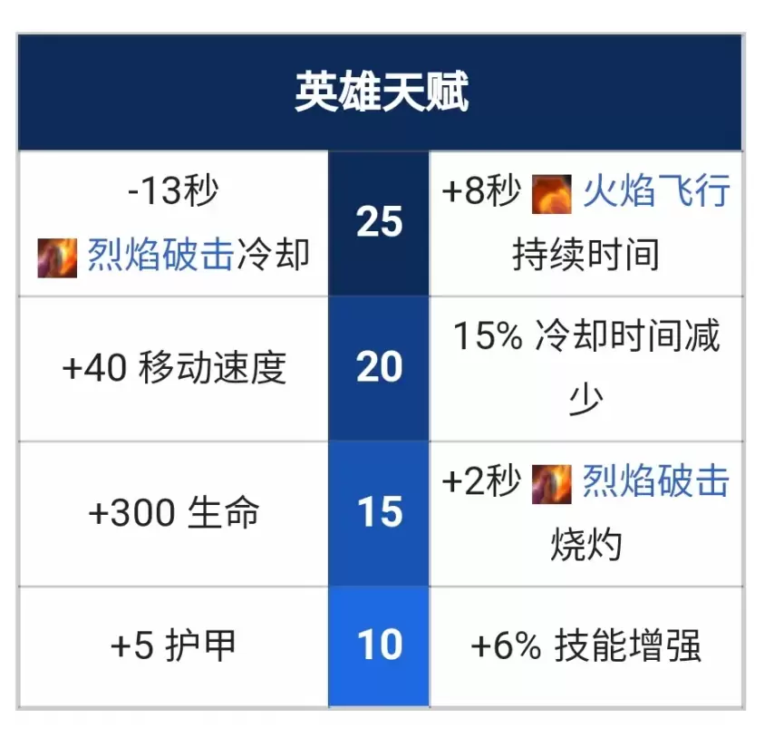 DOTA蝙蝠骑士技能与模型全面解析
