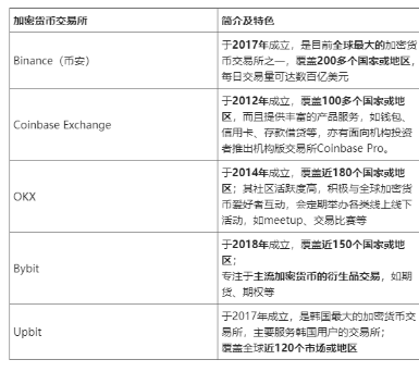用哪个交易所买币最划算 哪个交易所买币价格低
