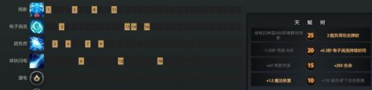 DOTA蓝猫（风暴之灵）技能分析及装备选择攻略