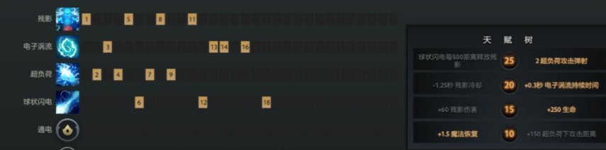 DOTA蓝猫玩法深度分析及出装选择推荐