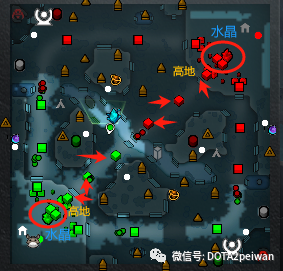DOTA萌新必看：游戏地图必须掌握的核心知识