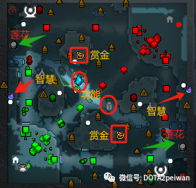 DOTA萌新必看：游戏地图必须掌握的核心知识