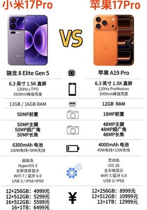 小米17pro参数配置 小米17pro和小米17promax对比推荐买哪个