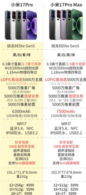 小米17pro参数配置 小米17pro和小米17promax对比推荐买哪个