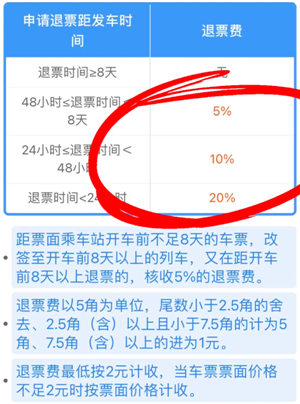 铁路12306退票手续费怎么算 铁路12306退票扣费原则 铁路12306退票手续费怎么算 铁路12306退票扣费原则