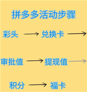 拼多多提现700最后一步是什么 拼多多提现700元需要多少人助力