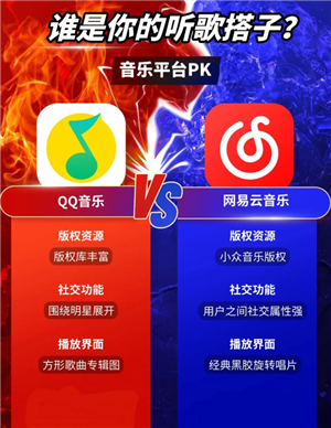 qq音乐和网易云音乐哪个好 qq音乐和网易云音乐哪个版权多