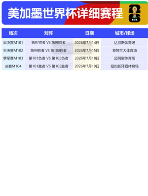 2026年世界杯举办的时间和地点 2026年世界杯赛程