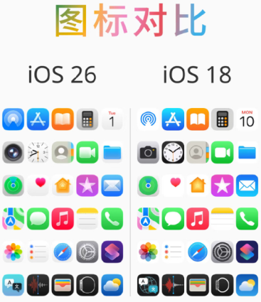 ios26和ios18.6有什么区别 ios26正式版值得更新吗