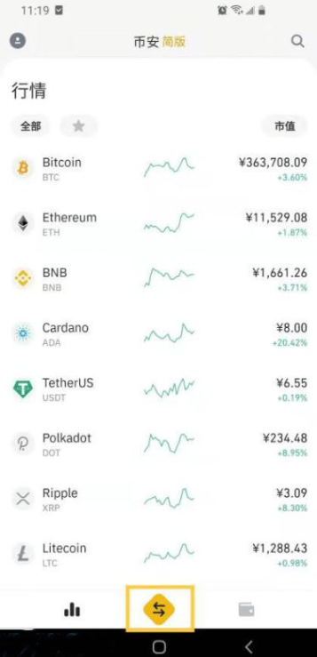 国内比特币如何变现 国内比特币交易软件盘点