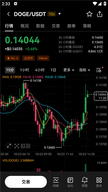 狗狗币比特币什么平台可以买 狗狗币比特币在中国可以交易吗