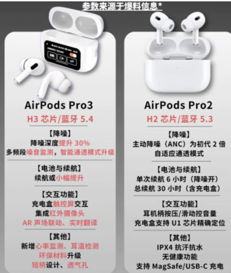 airpodspro3与2代区别 AirPodsPro3使用教程