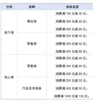 惠购湖北消费券怎么抢 2025惠购湖北消费券哪些平台可以用
