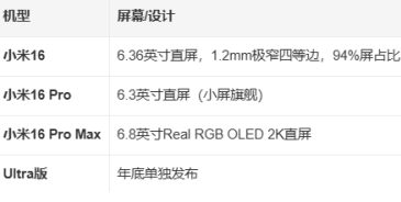小米16什么时候上市的 小米16价格和参数配置