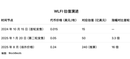 wlfi币在哪里可以买 wlfi代币合约地址是多少
