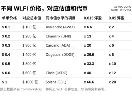 wlfi币在哪里可以买 wlfi代币合约地址是多少