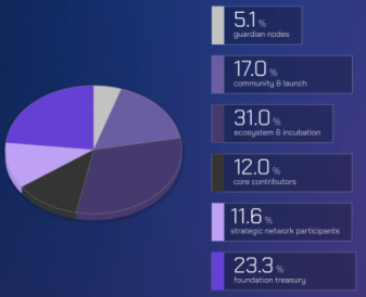 Wormhole币可以长期持有吗 W币能涨到多少