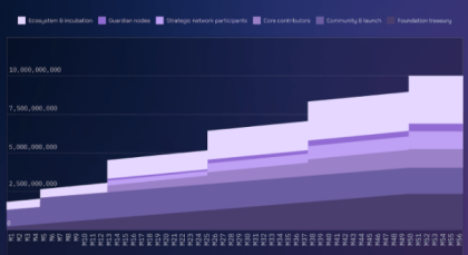 Wormhole币可以长期持有吗 W币能涨到多少